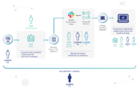 diagrama-metodologia1
