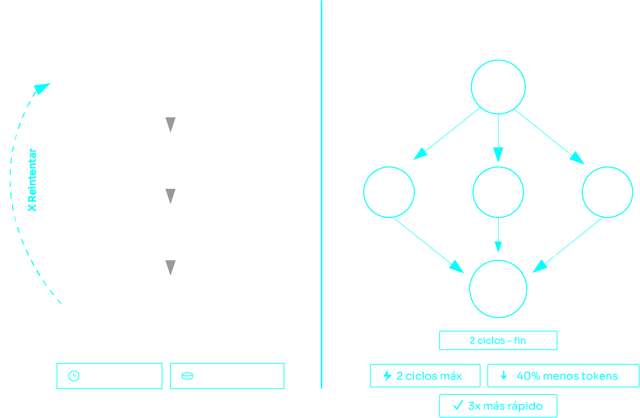 LoopVSGraphGrafico